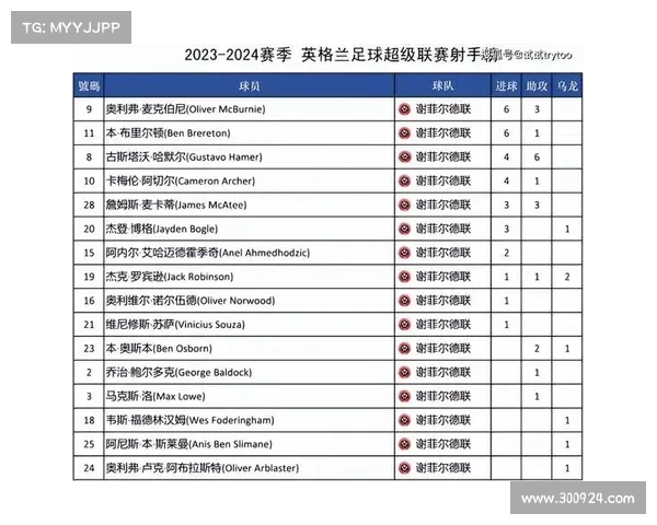 英超射手榜前十名竞争激烈 多队球员争夺金靴殊荣